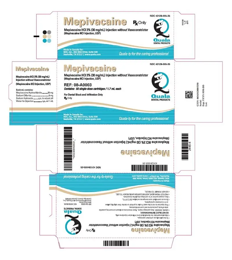 PRINCIPAL DISPLAY PANEL - 1.7 mL Cartridge Carton